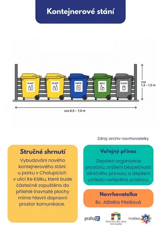 Plakát návrhu Kontejnerové stání u parku v Cholupicích v ulici Ke Kálku
